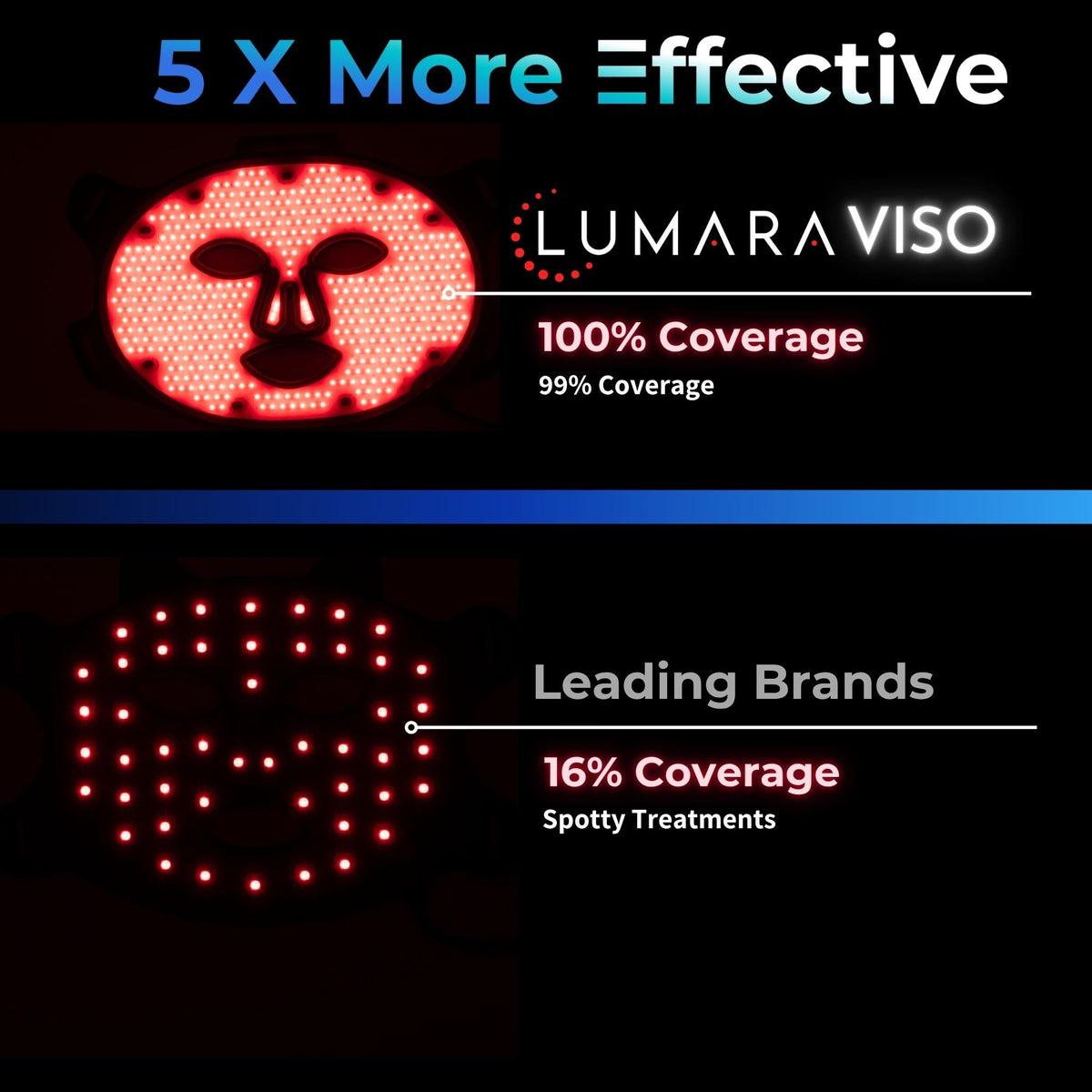 VISO - Red Light Therapy Mask